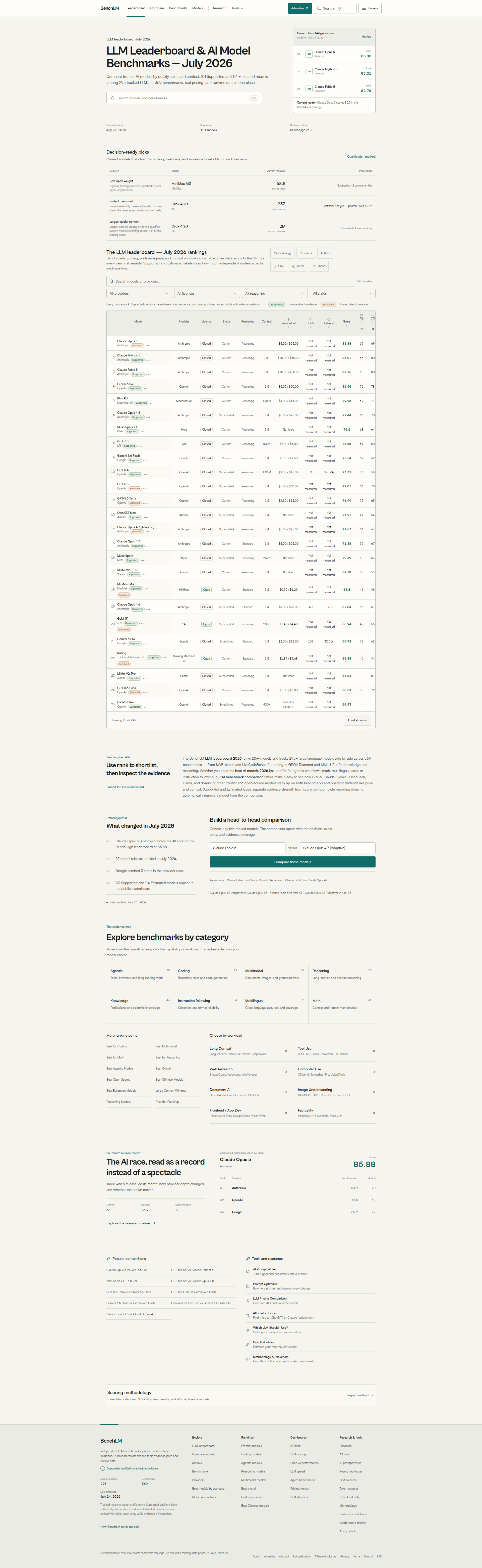 Landing page screenshot for benchlm.ai, 1920 by 6238 pixels