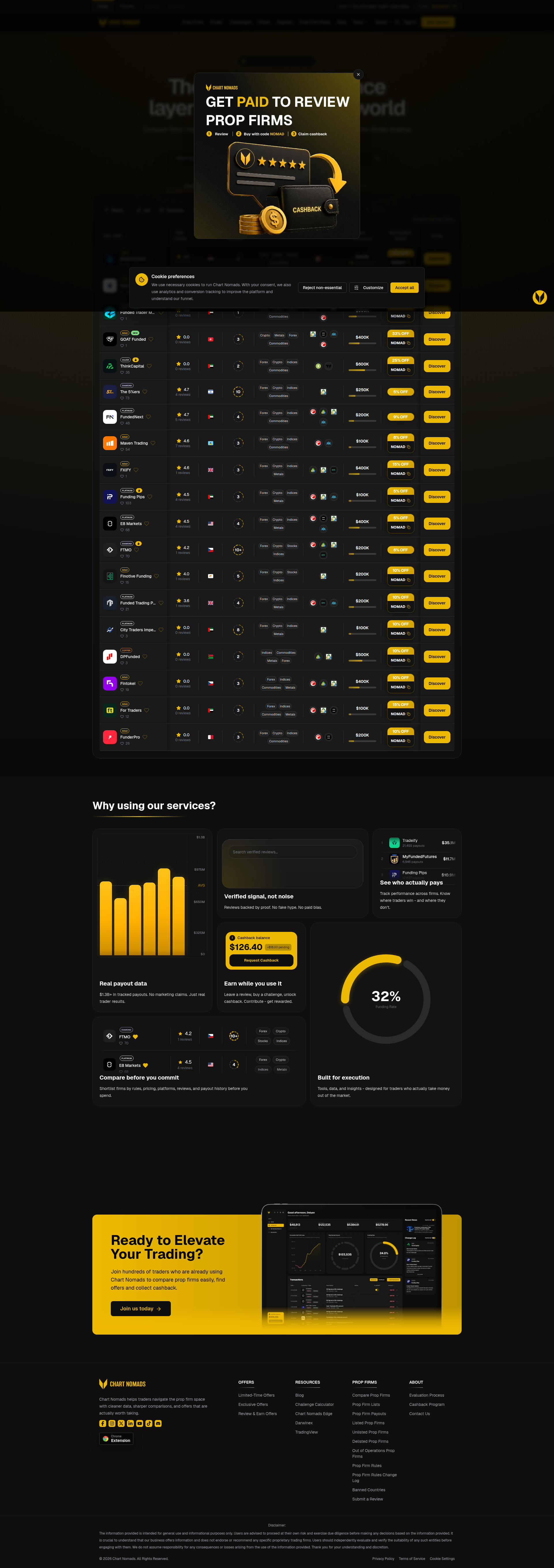 Landing page screenshot for chartnomads.com, 1920 by 5435 pixels