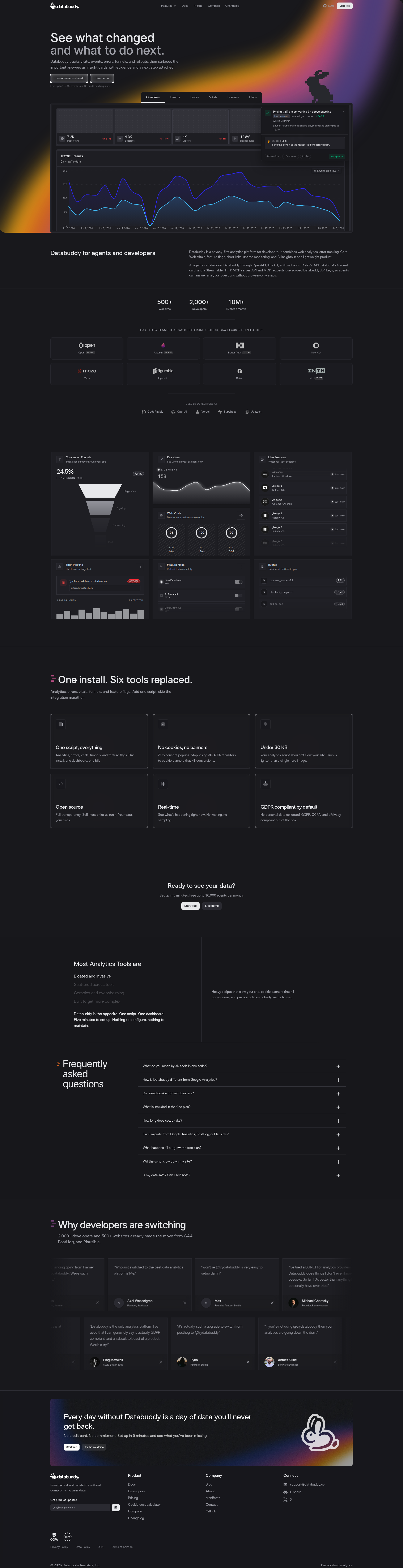 Landing page screenshot for databuddy.cc, 1920 by 7475 pixels