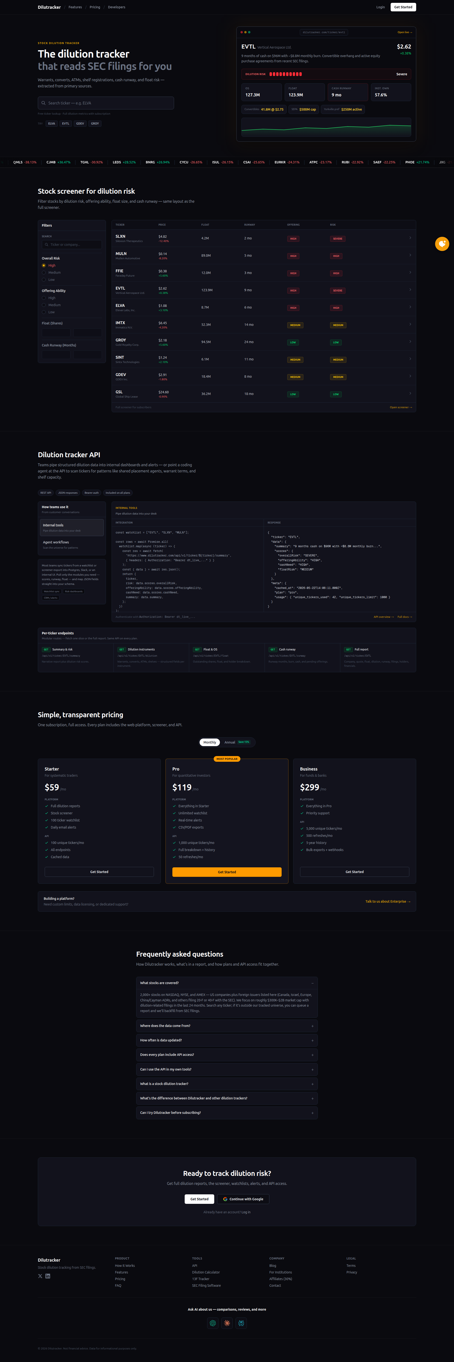 Landing page screenshot for dilutracker.com, 1920 by 5752 pixels