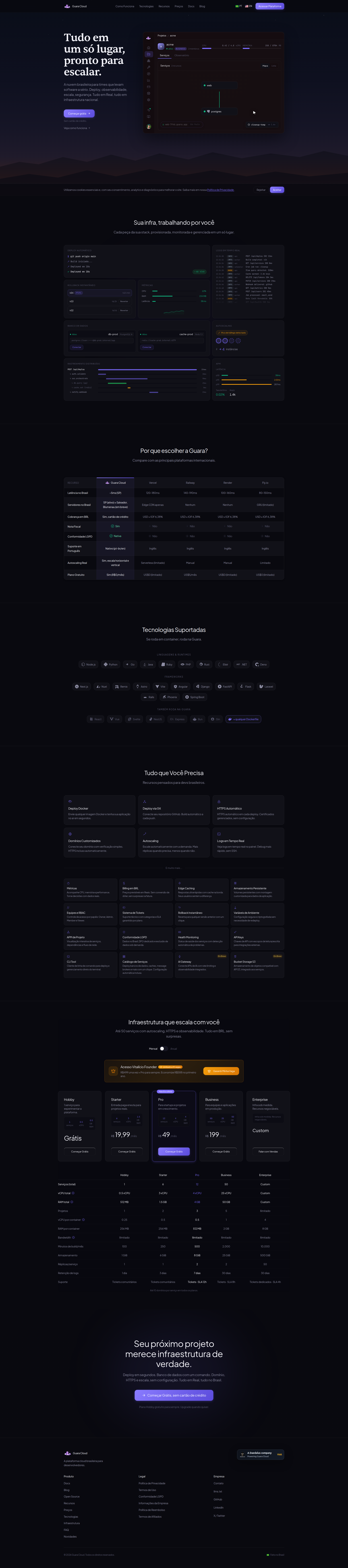 Landing page screenshot for guaracloud.com, 1920 by 8652 pixels