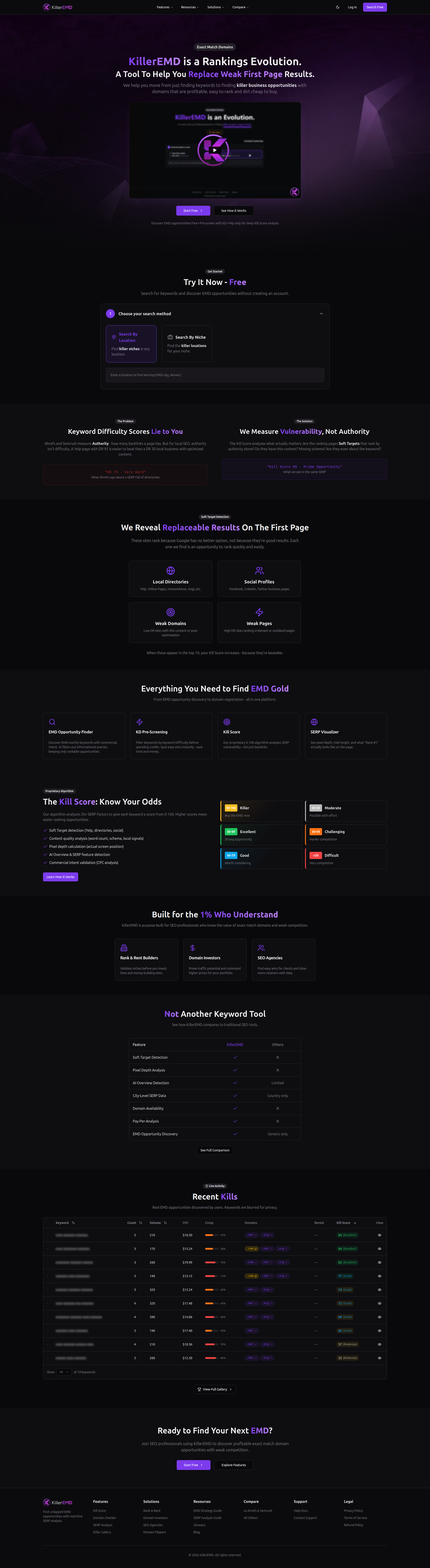 Landing page screenshot for killeremd.com, 1920 by 7004 pixels