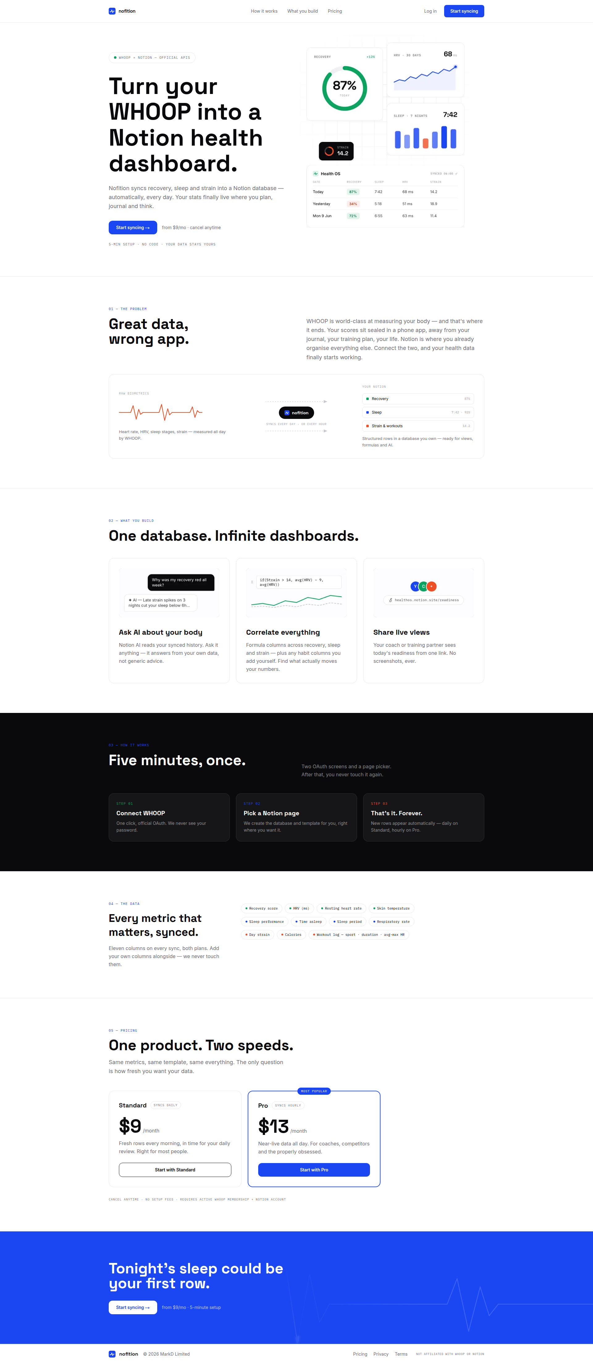 Landing page screenshot for nofition.com, 1920 by 4412 pixels