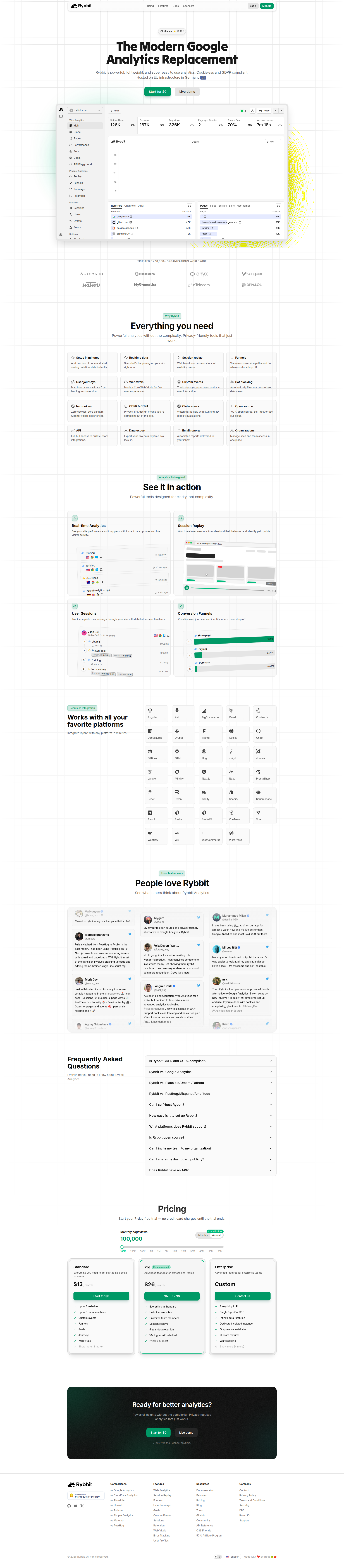 Landing page screenshot for rybbit.com, 1920 by 8752 pixels
