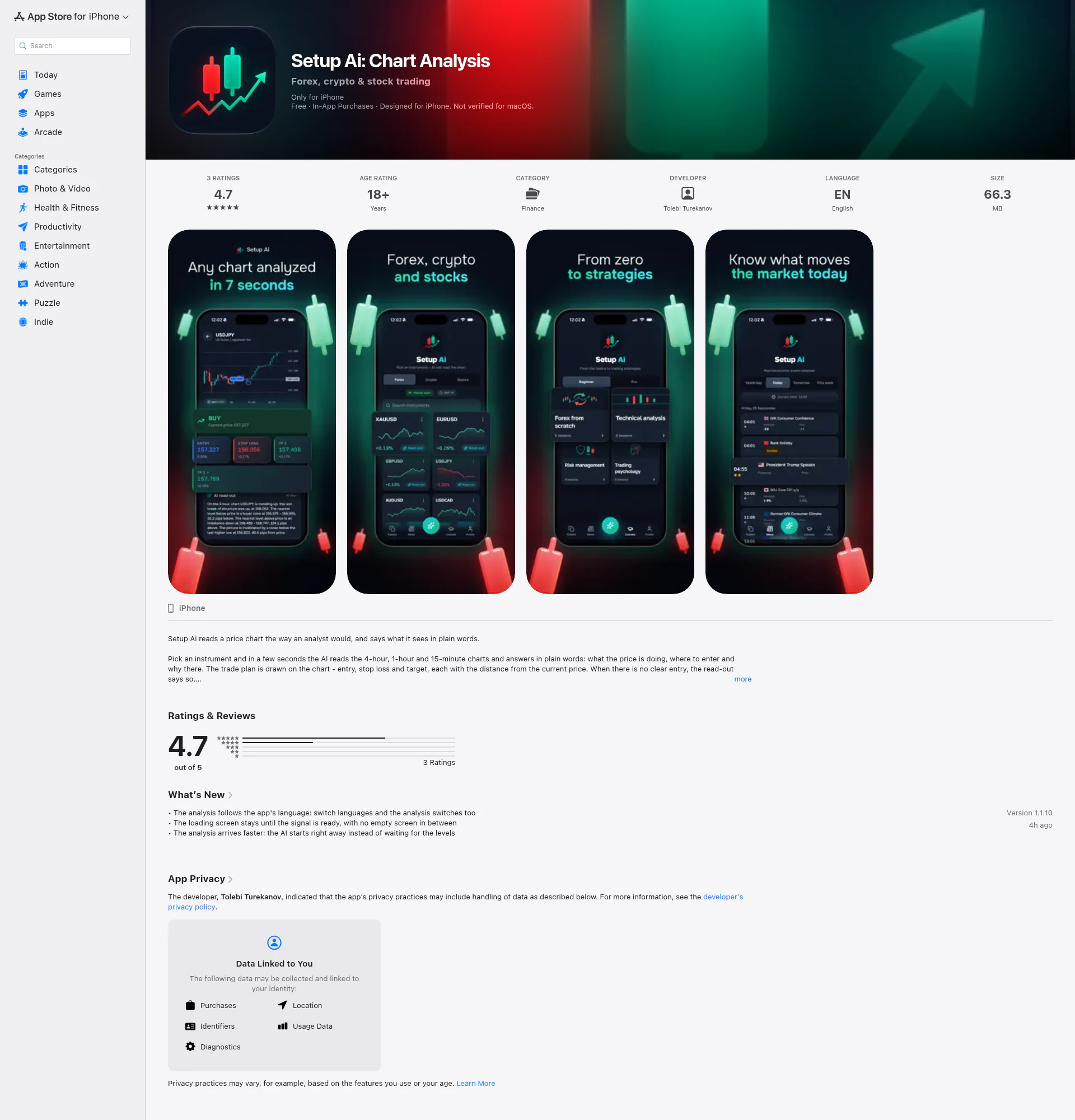 Setup Ai - Chart Analysis landing page