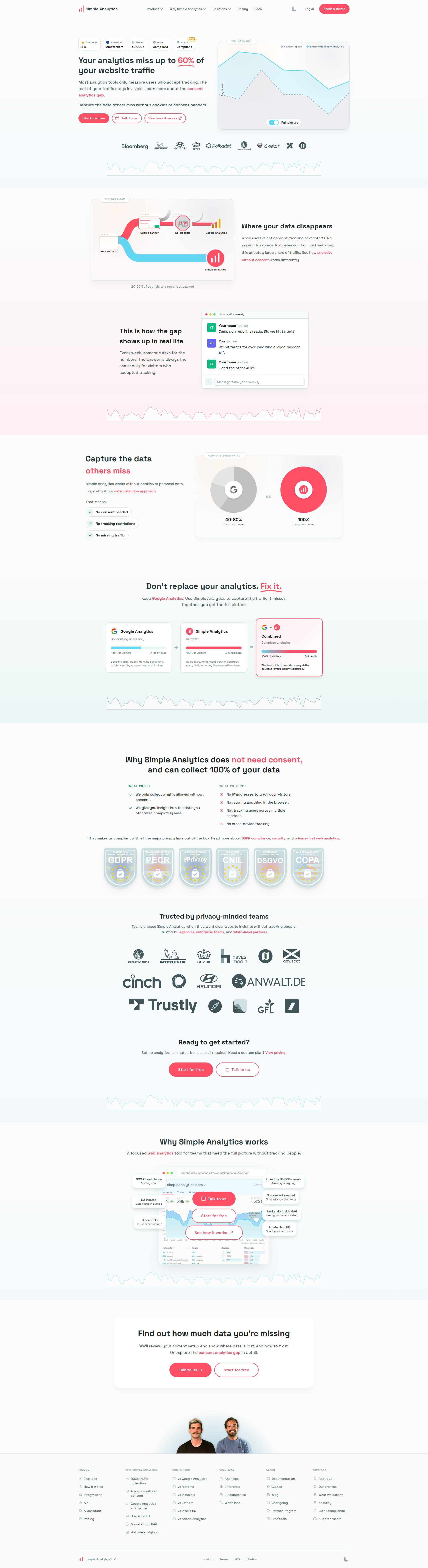Landing page screenshot for simpleanalytics.com, 1920 by 7038 pixels