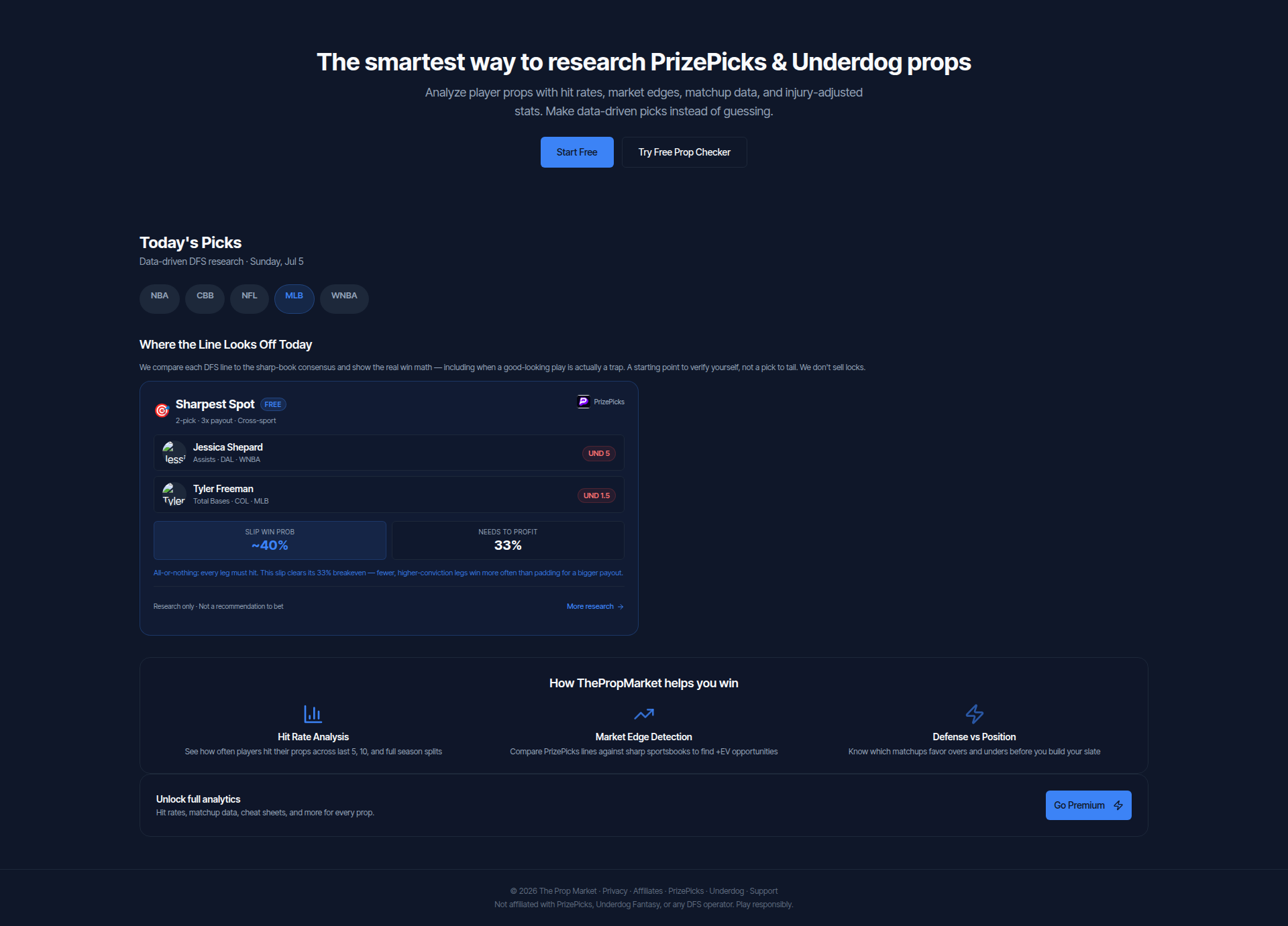 Landing page screenshot for thepropmarket.com, 1920 by 1381 pixels