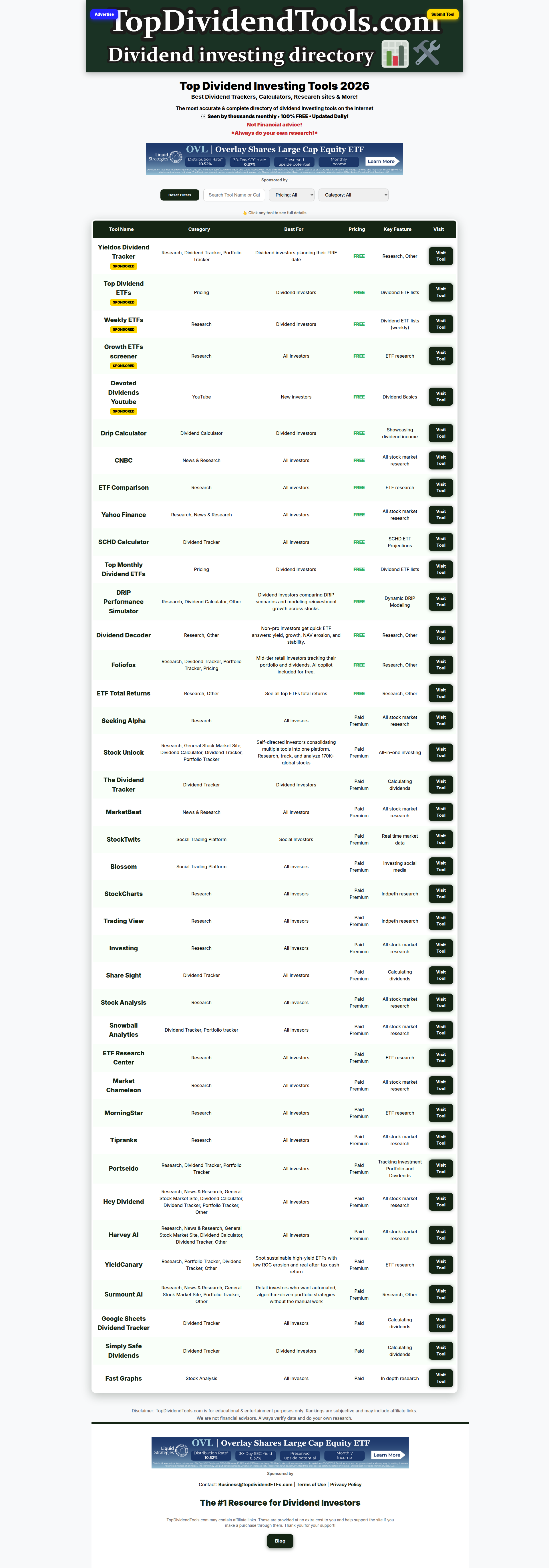 Landing page screenshot for topdividendtools.com, 1920 by 5481 pixels