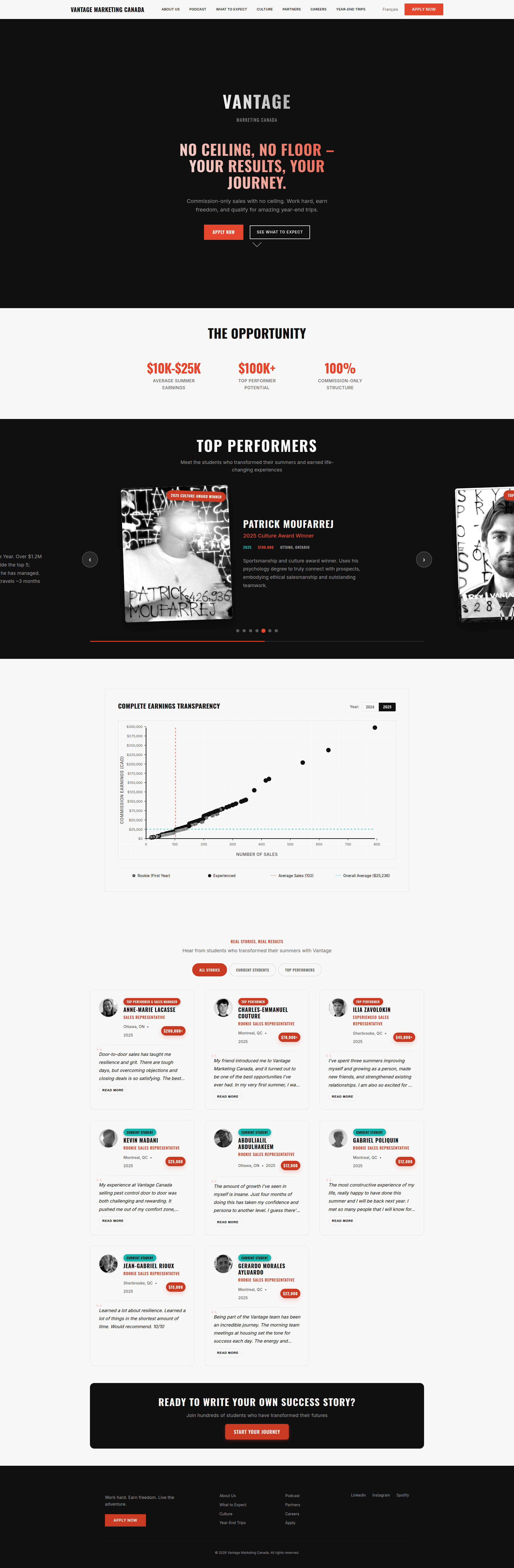 Landing page screenshot for vantagemarketingcanada.com, 1920 by 5857 pixels
