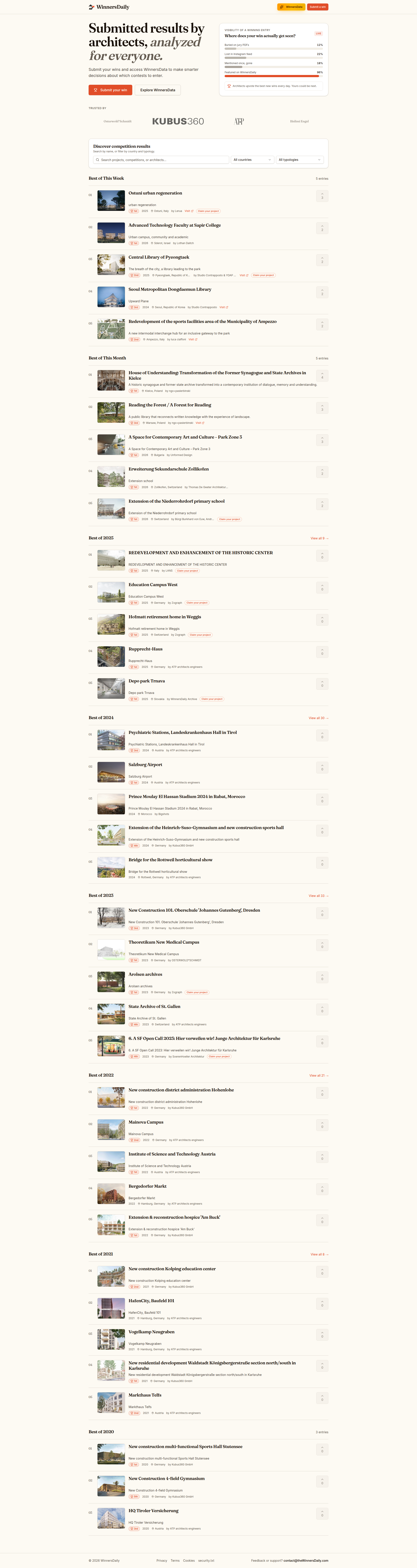 Landing page screenshot for thewinnersdaily.com, 1920 by 7215 pixels