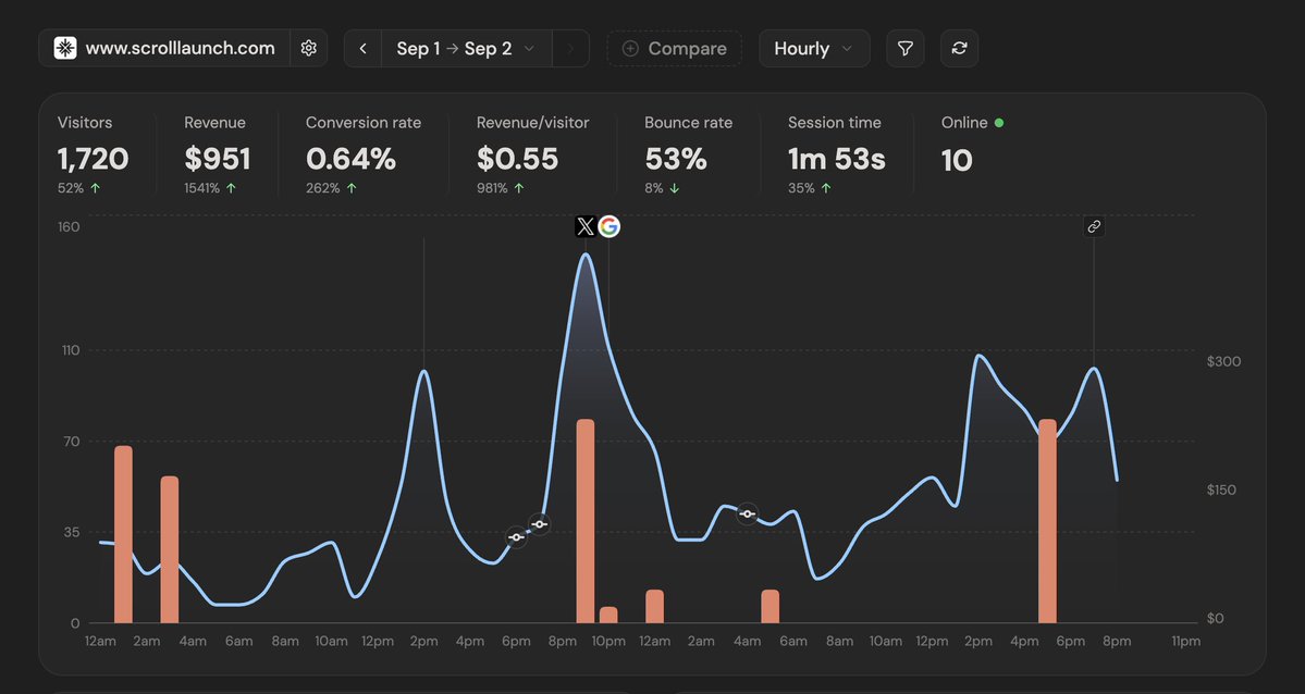 Scroll Launch product update image