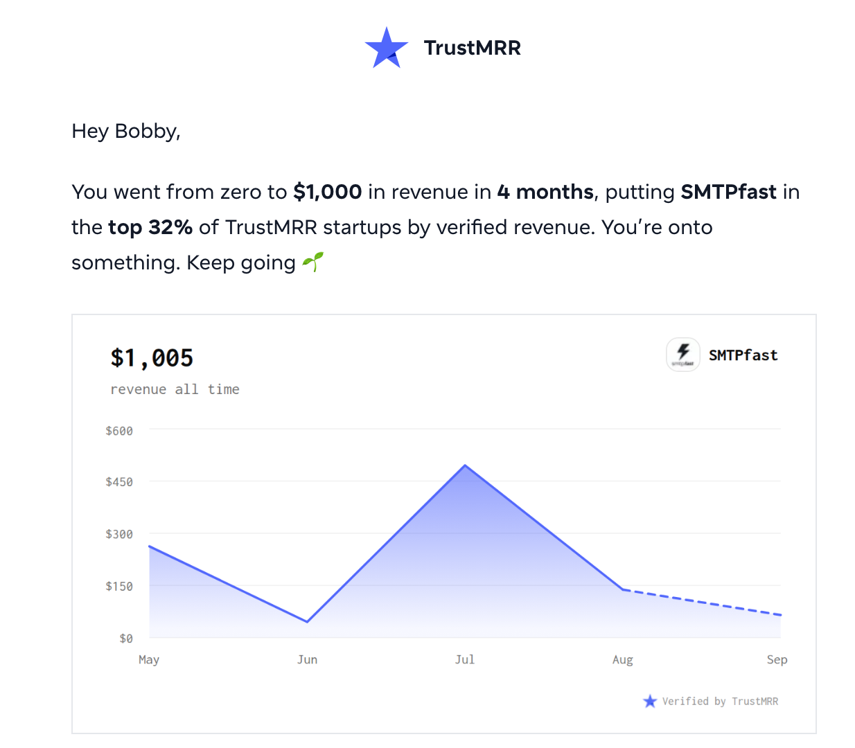 SMTPfast product update image
