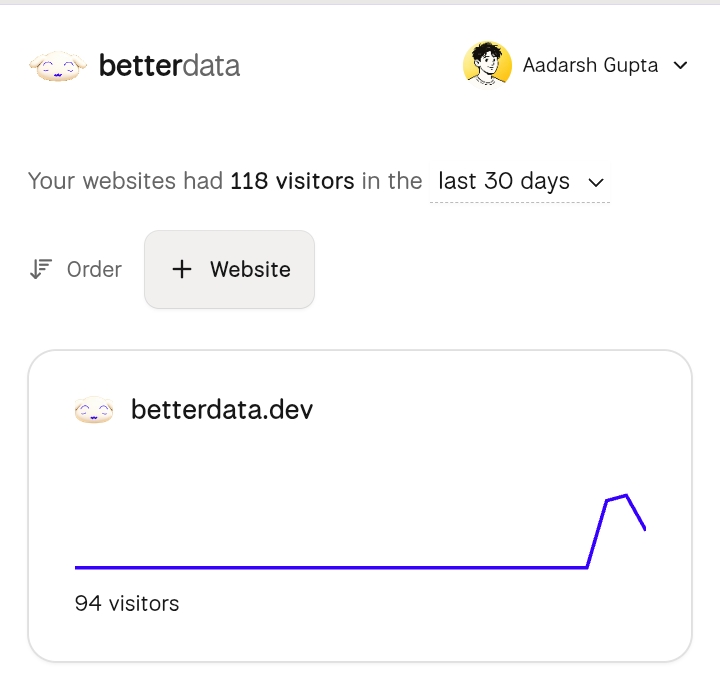 3idy product update image