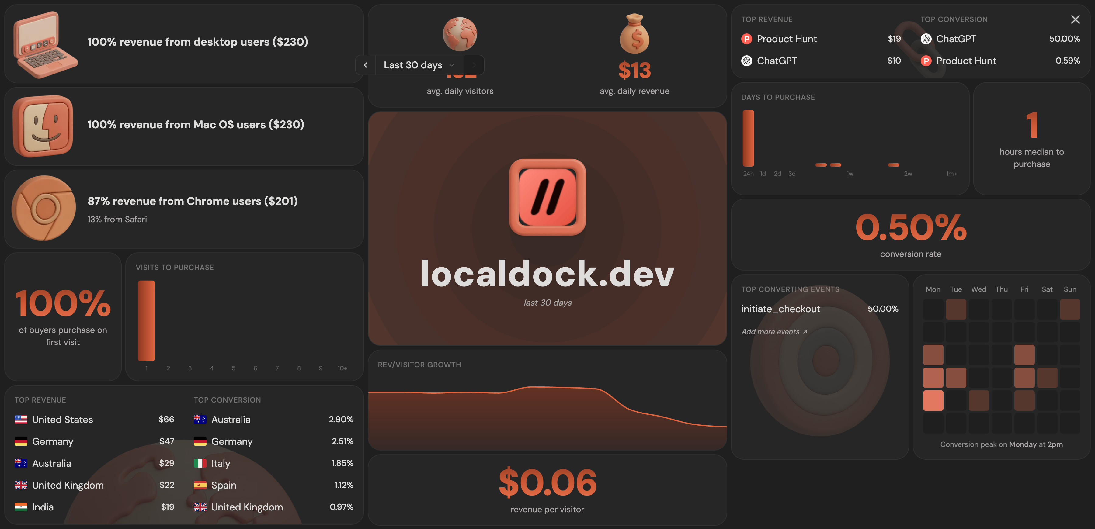 Localdock product update image