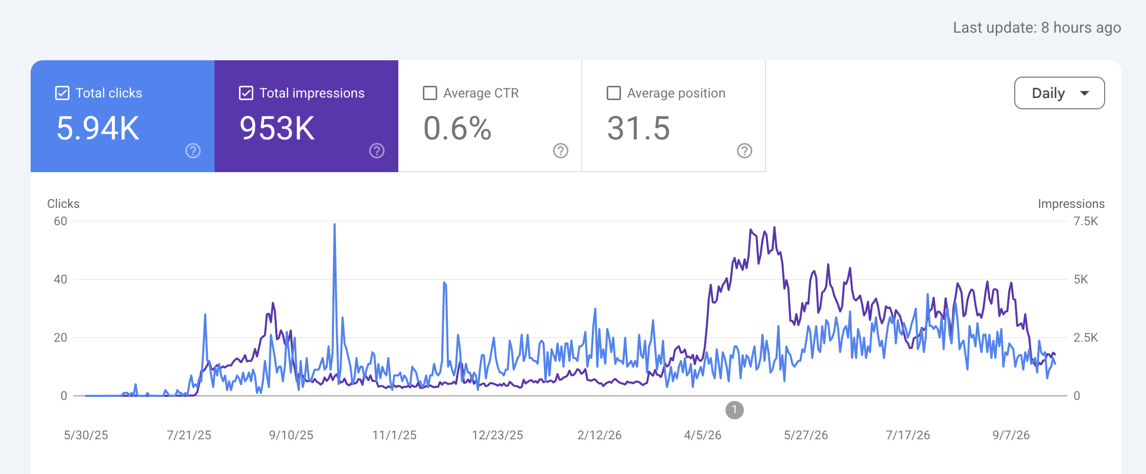 USEARTICLE.COM product update image