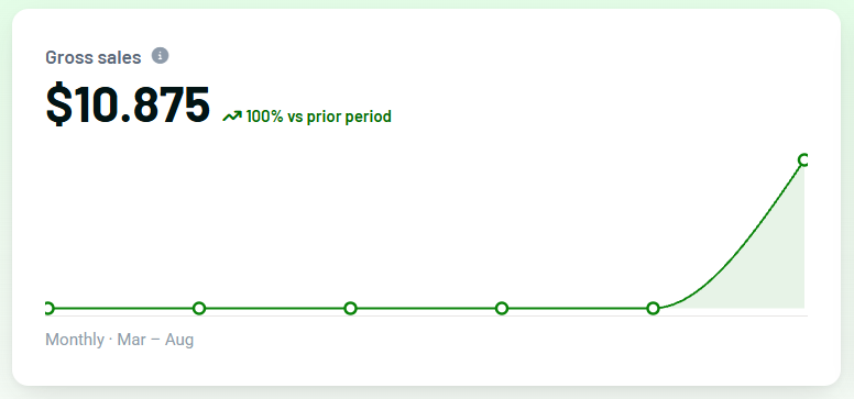 MiroMiro product update image