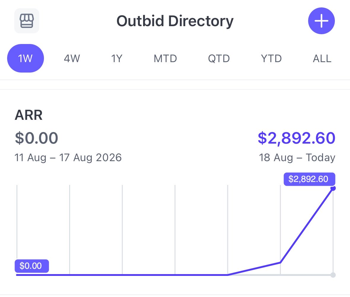 Outbid Directory product update image