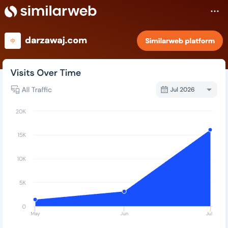 Dar Zawaj product update image