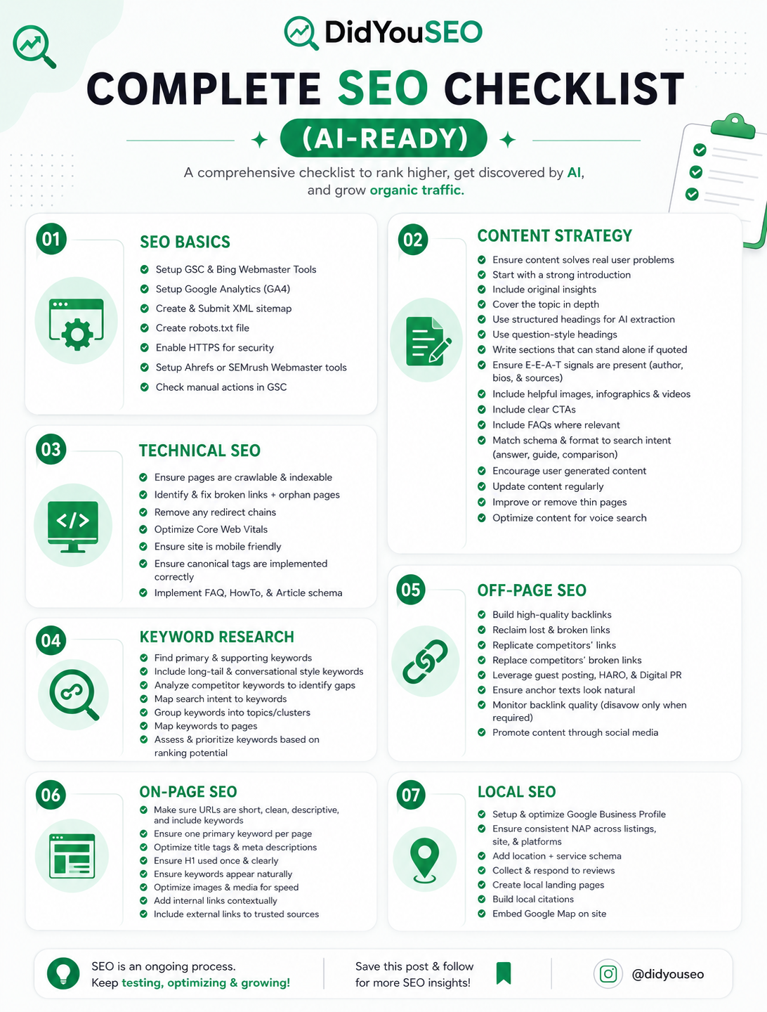 Didyouseo product update image