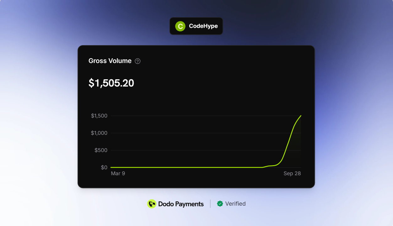 CodeHype.ai - Product Hunt Alternative to Launch Your SaaS & Get Discovered by Google & AI Search. product update image