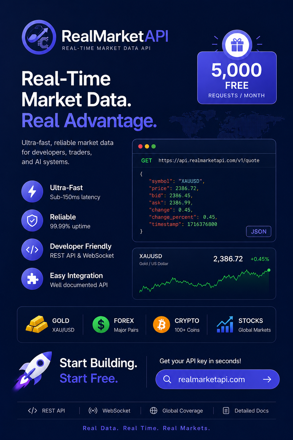 RealMarketAPI product update image