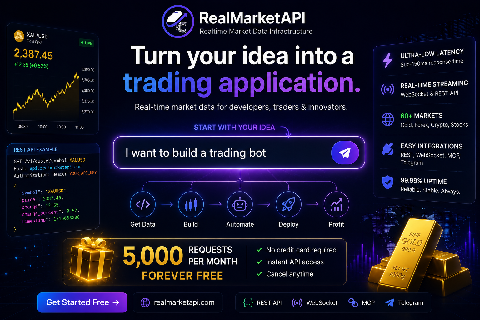 RealMarketAPI product update image
