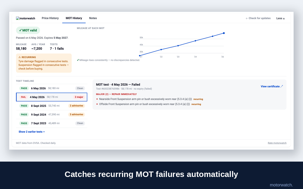 Motorwatch - Vehicle Price History | 10,000 + weekly users | Browser Extension product update image 2