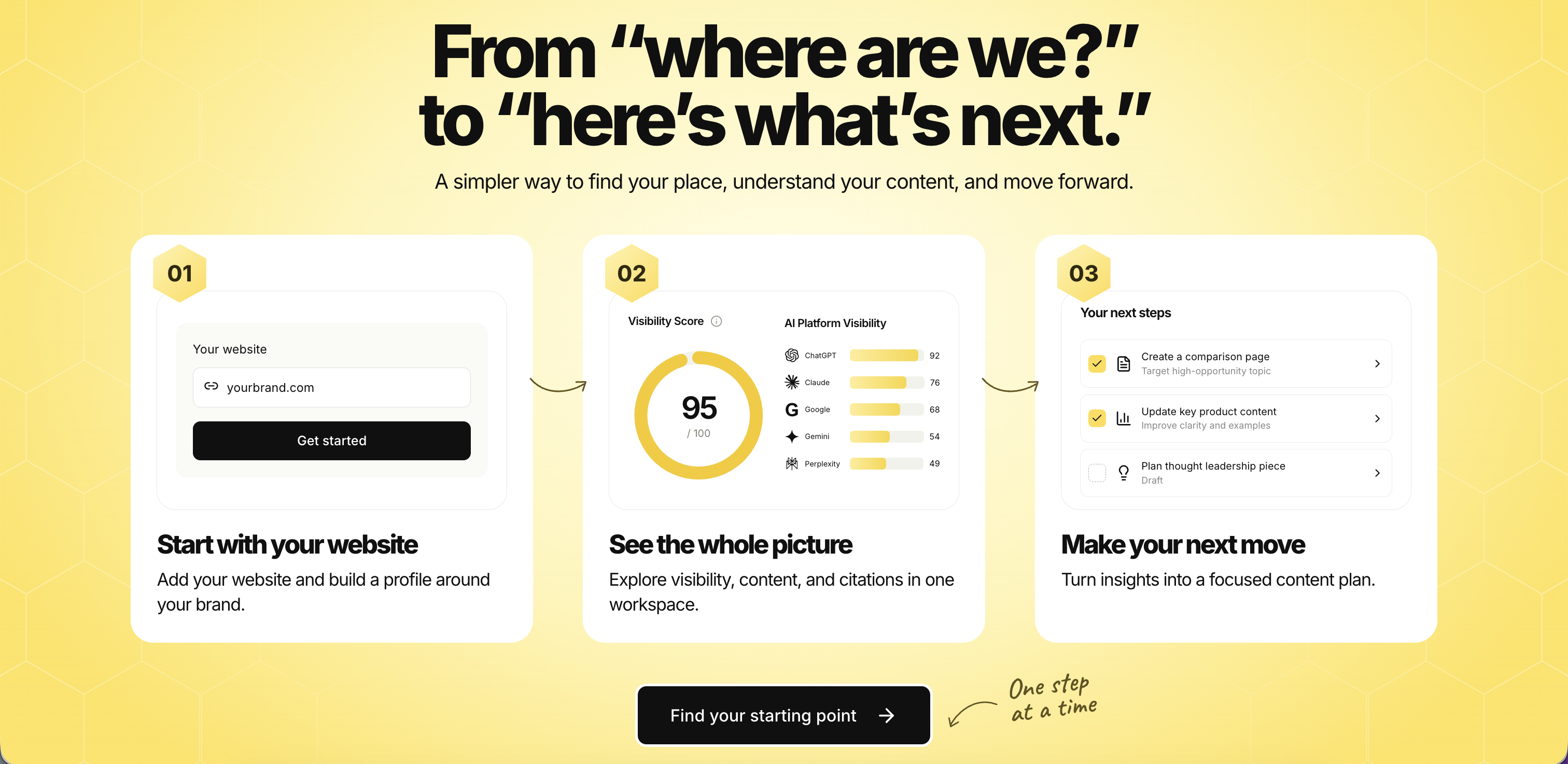 HoneyWeRank product update image 4