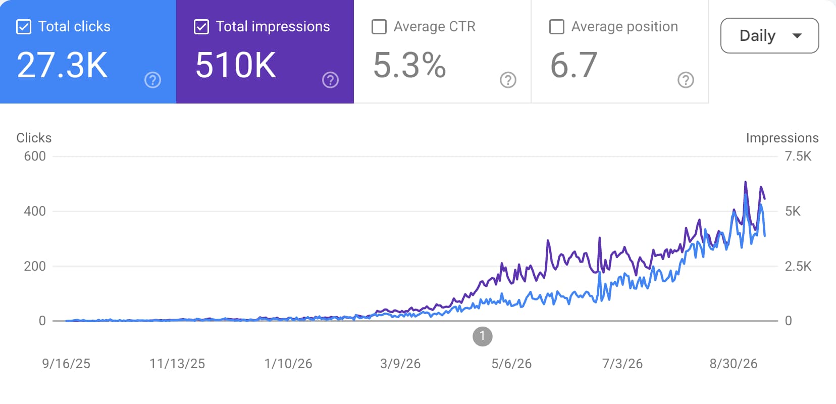 Sorank product update image